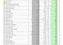create professional excel dashboards with automation and charts